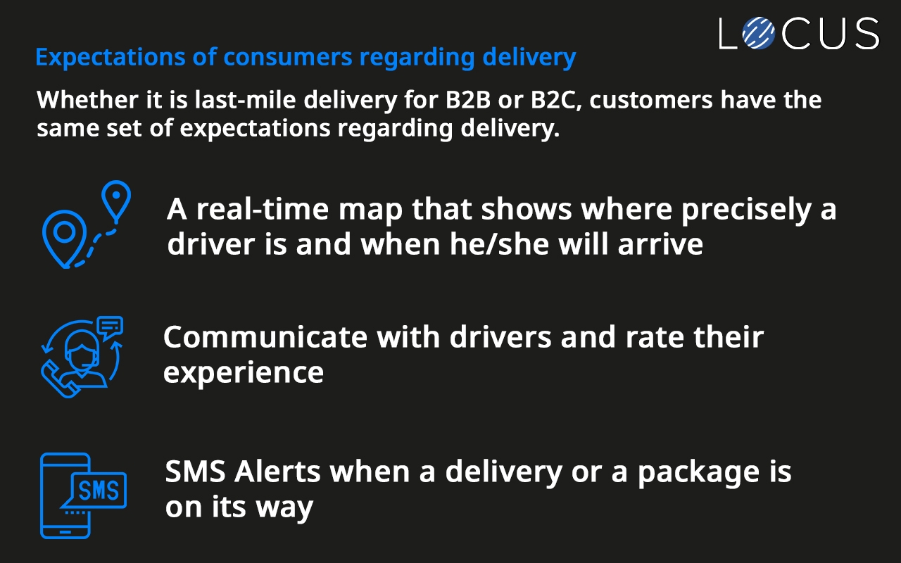 Consumer Expectations
